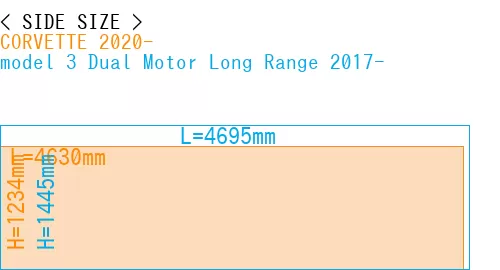 #CORVETTE 2020- + model 3 Dual Motor Long Range 2017-